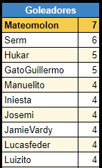 Resumen Jornada 4 Fase de Grupos 6501c44f251ae1478a1ba3e52a686dea