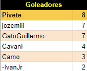 Resumen Jornada 3 6511a287cfa3fd4d7f6d880f6c78fe10