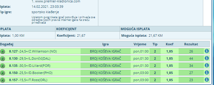 slika