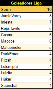 Resumen Jornada 5 65677b7cbd2f05b13d241168513f54f3