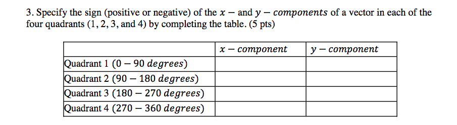 Solved Specify The Sign Positive Or Negative Of The X Chegg Com