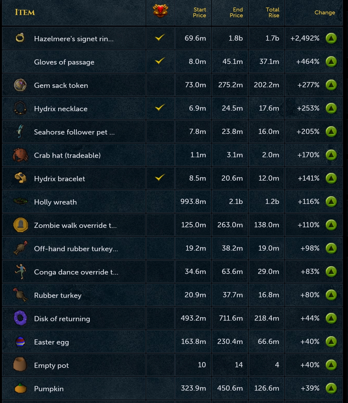 old runescape ge prices
