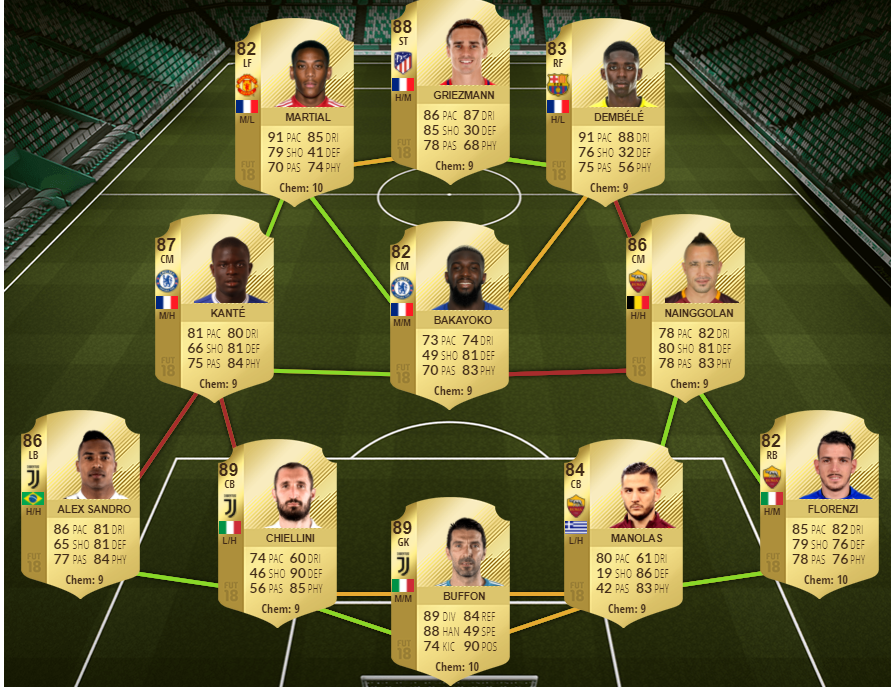 Futbin ea fc