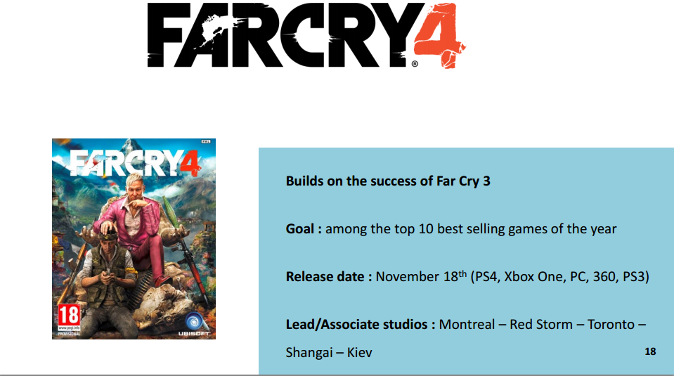 far cry 4 ubisoft key far cry 4 ubisoft key