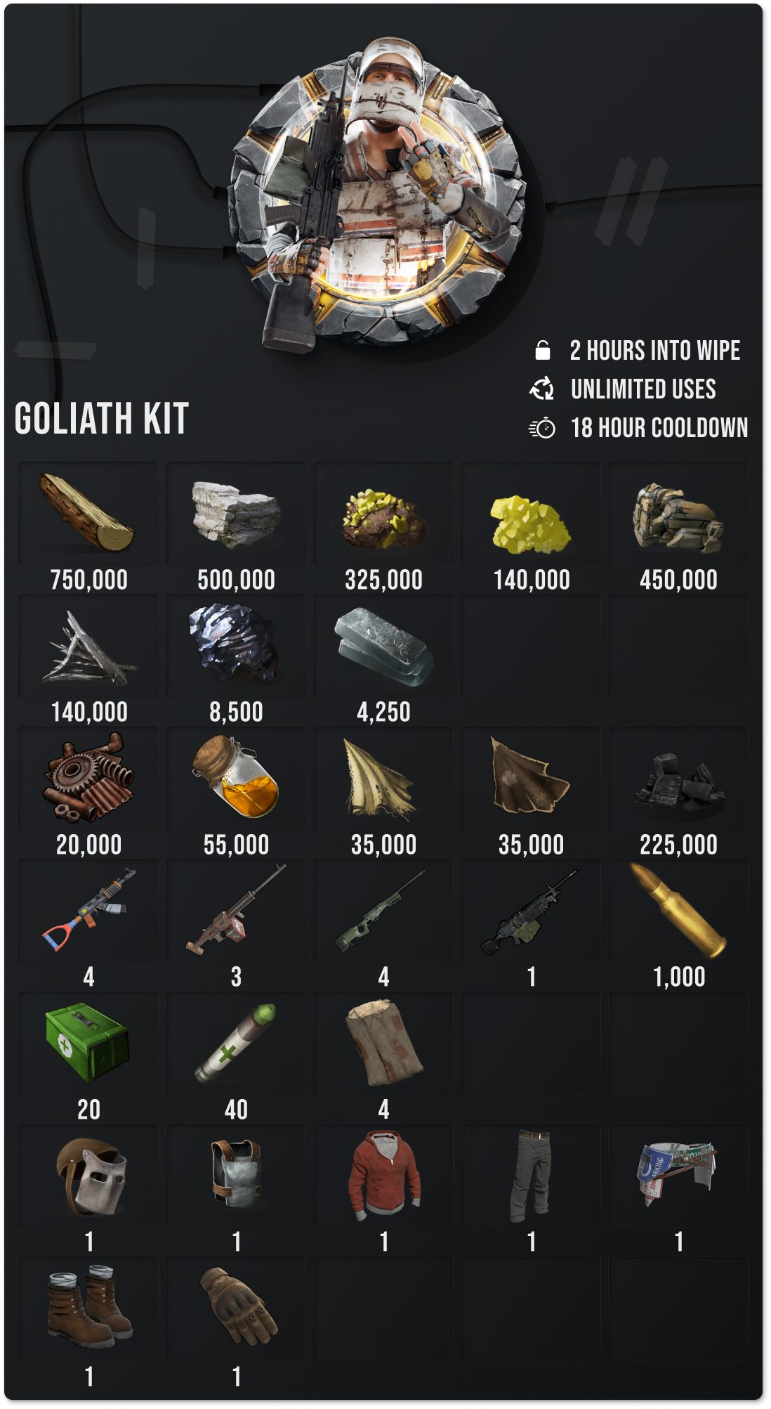 Vital Rust | Goliath Rank - AU 10x