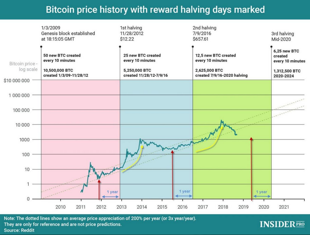 Tone Vays Bitcoin Chart