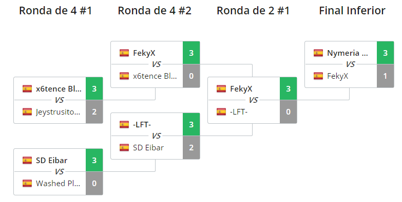 Resultados desde la cuarta ronda del cuadro inferior. Resultados desde la cuarta ronda del cuadro inferior.