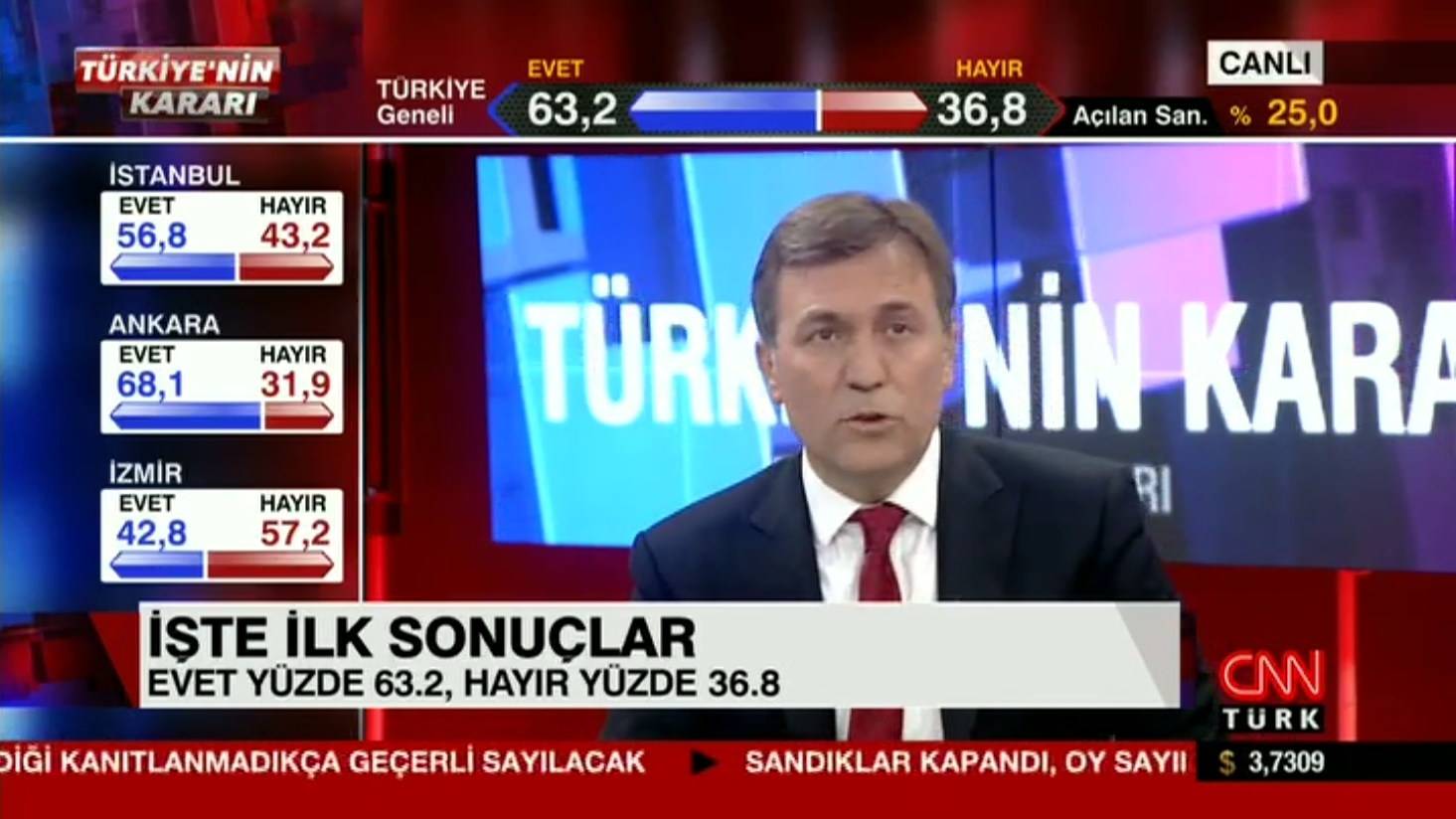 Live Turkish Constitutional Referendum 2017 Results r/europe