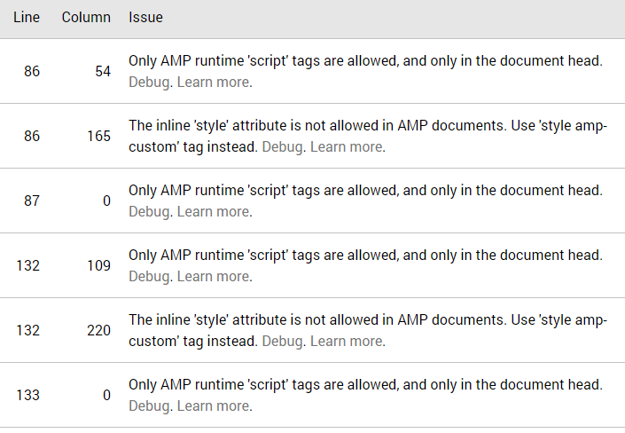 AMP Errors