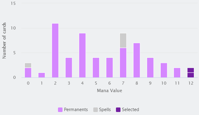 Mana Curve