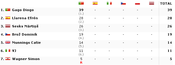 ERC: 53º Azores Airlines Rallye [22-24 Marzo] - Página 4 675b2e821c2d5141af3aaf9e0b514f0a