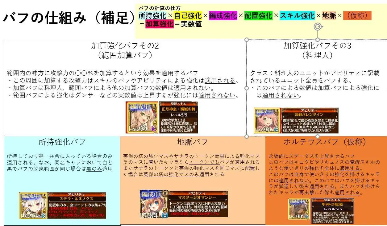 【定期】アイギスの火力計算の深淵！古参王子たちも悩む重複と加算の境界線の参考画像 - わんにゃんランド - アイギス攻略まとめ