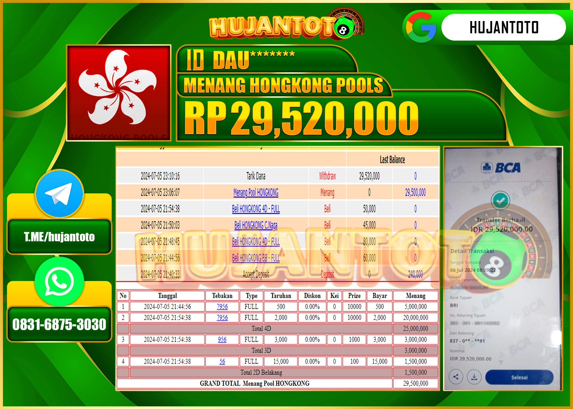 HUJANTOTO MENANG TOGEL HONGKONG POOLS, 29,520,000 - LUNAS 