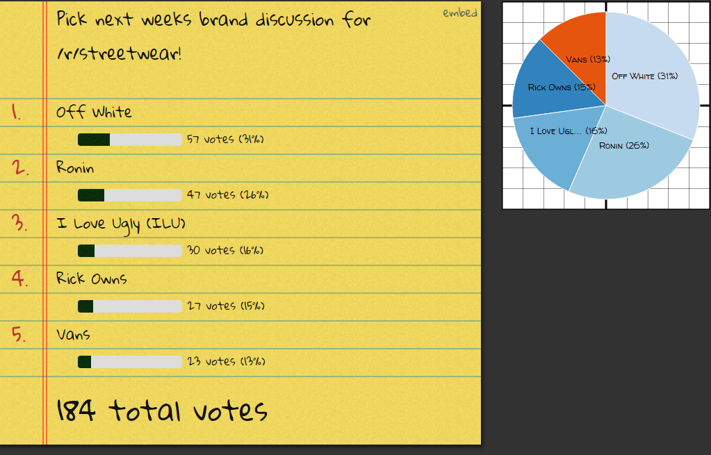 off white plot twist