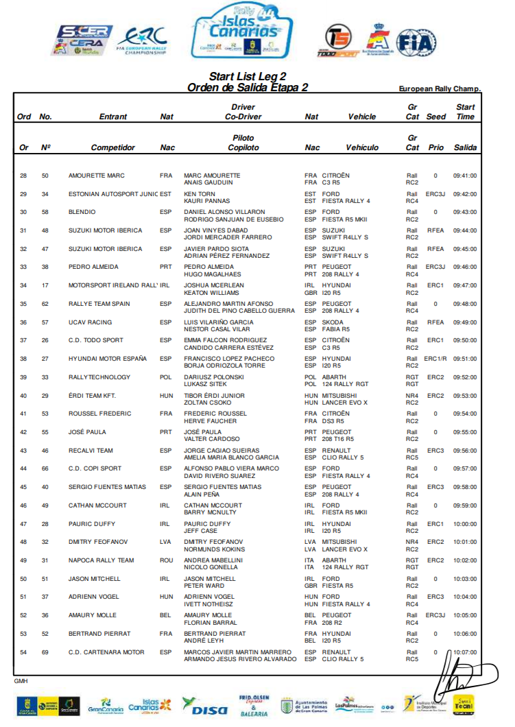 ERC + SCER + CERA: 44º Rallye Islas Canarias [26-28 Noviembre] - Página 6 67df27dd551d996629b59b348a7b5e56