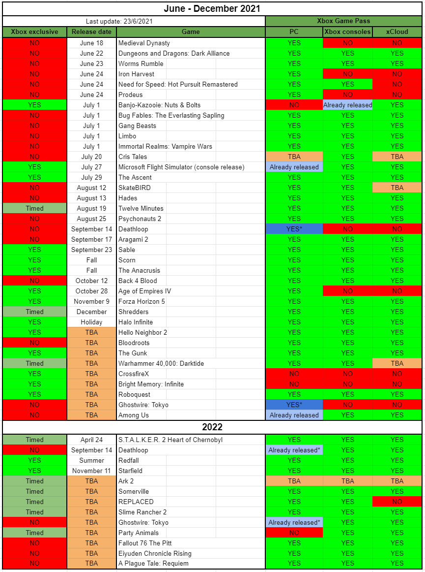 current list of xbox game pass games