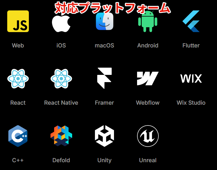 Riveの特徴