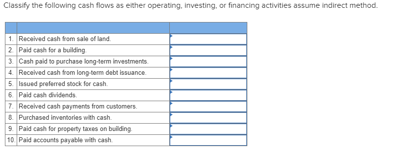 Solved Classify the following cash flows as either | Chegg.com