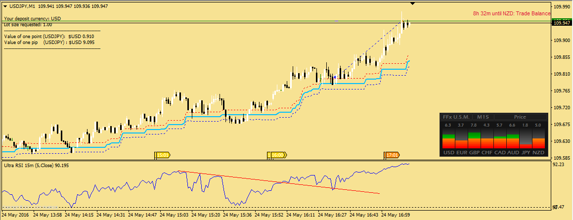 If forex simple for everyone