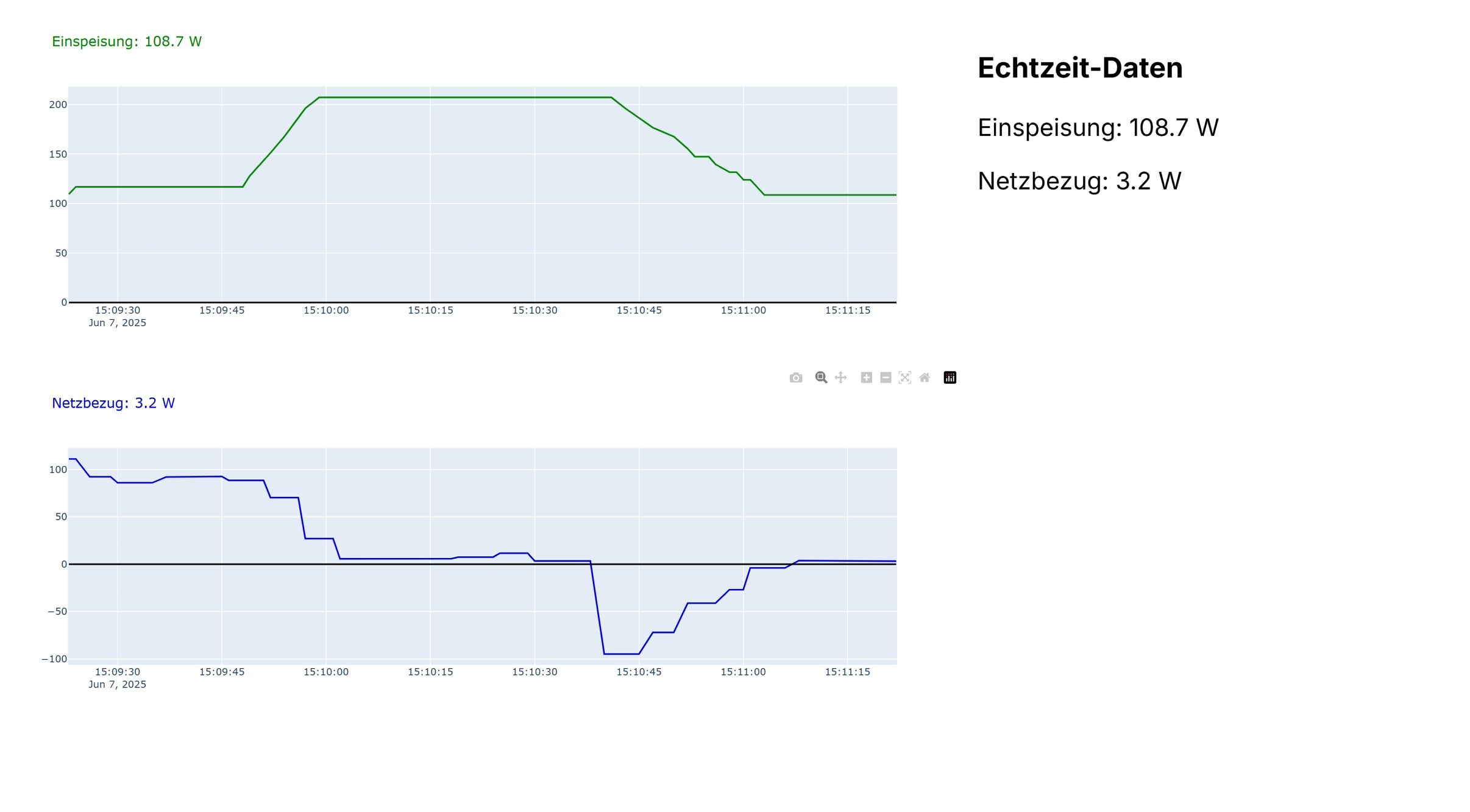 Smart Modus / Nulleinspeisung beim SunLit BK215 mit Shelly 3EM visualisiert in Python Anwendung