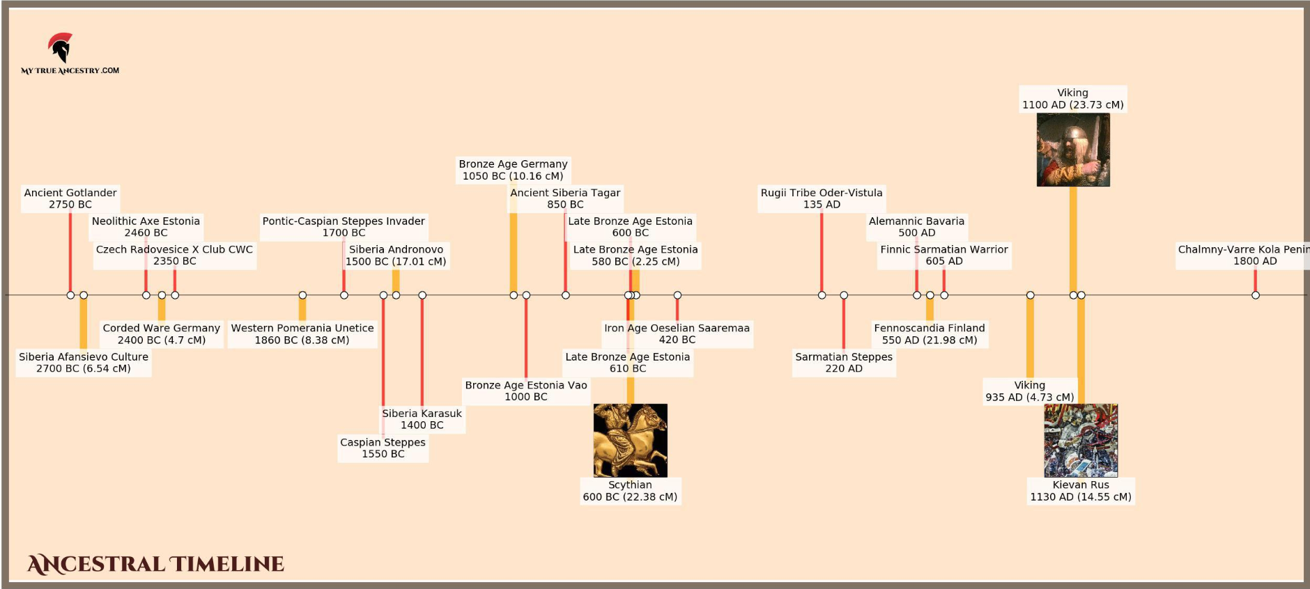 My true ancestry.com - Page 128