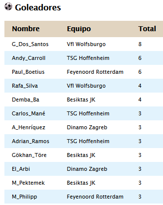 Clasificacion Jornada 11 693cb4d15fdc754304f56297190465db