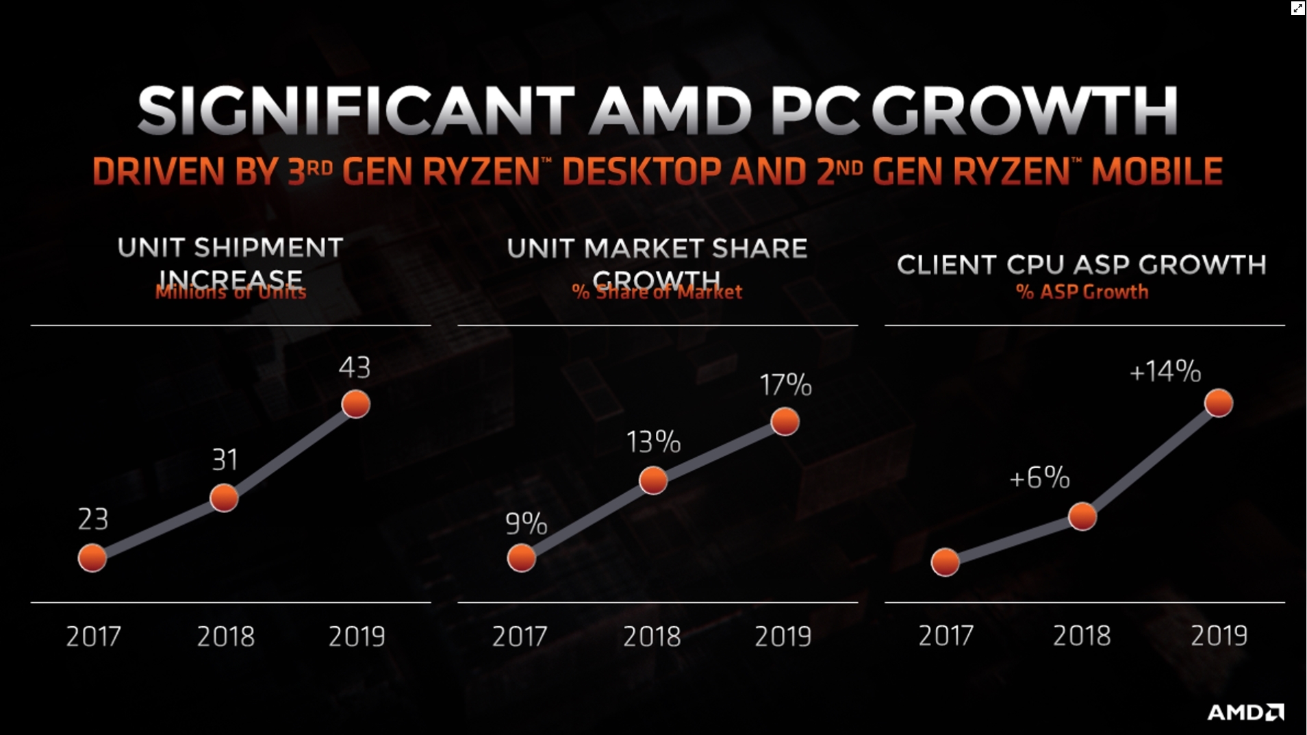 Windows 10 GPU Scheduling Benchmarked in 8 Games and 3DMark – AdoredTV