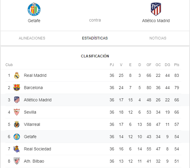 Liga 2019/20 J37º: Getafe vs Atlético de Madrid (Jueves 16 Jul./21:00) 69f6374b14a37883d95ca70959727bcc