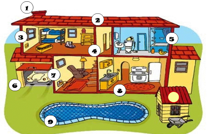 Дом мечты по английскому. House Vocabulary Parts of the House. House Rooms for Kids. Parts of the House for Kids.