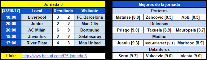 Resumen Jornada 3 6a4ba1f2278d5b81a974314306761494