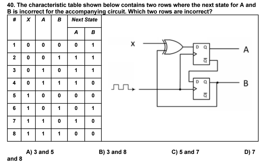 Solved The characteristic table shown below contains two | Chegg.com