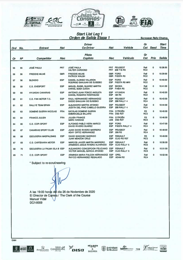 ERC + SCER + CERA: 44º Rallye Islas Canarias [26-28 Noviembre] - Página 3 6ac063a6446b348fb22a3855b379ae93