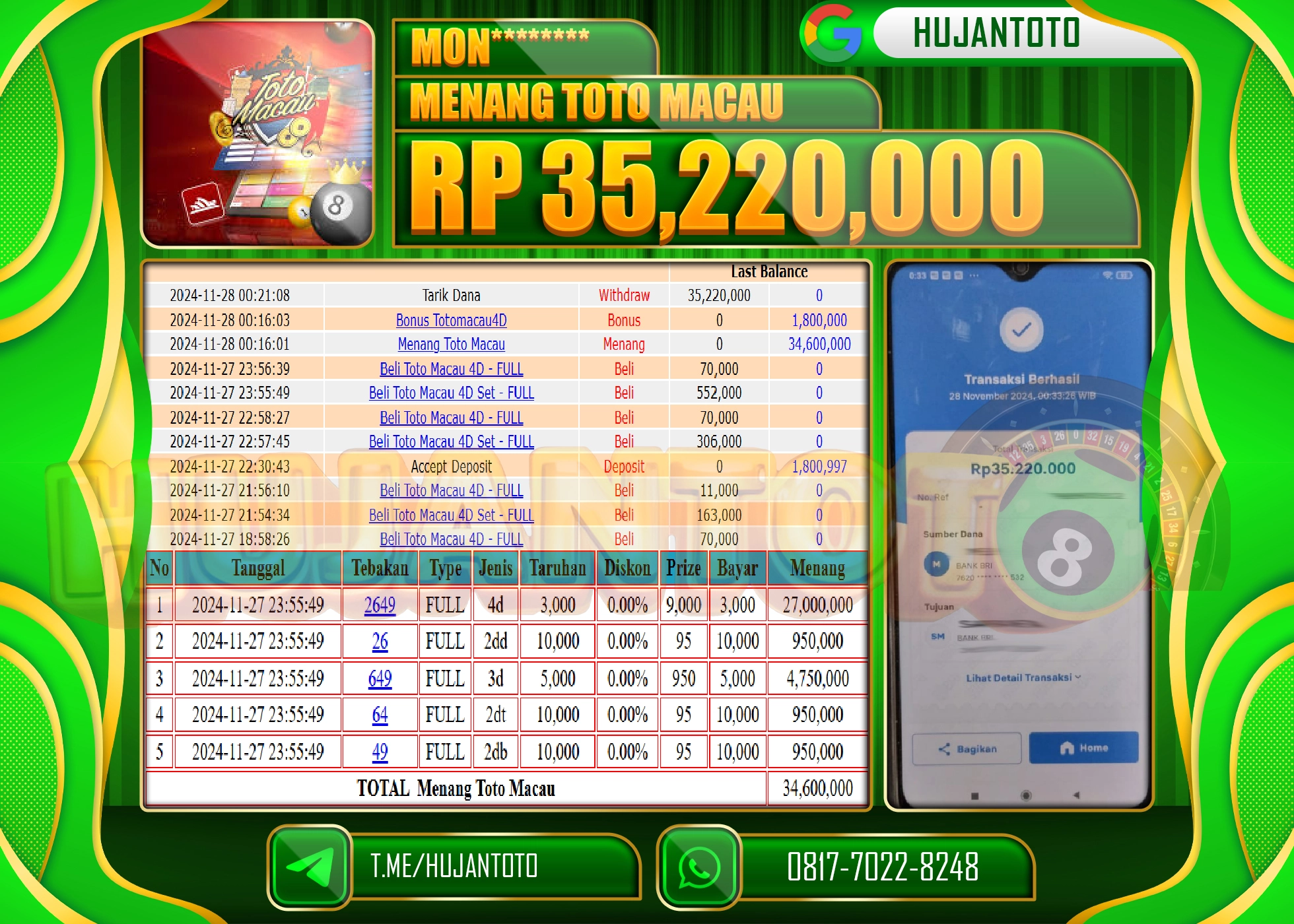 HUJANTOTO KEMENANGAN JACKPOT  BESAR DI RAIH PADA PERMAINAN TOGEL TOTO MACAU 4D  - 35,220,000 - LUNAS