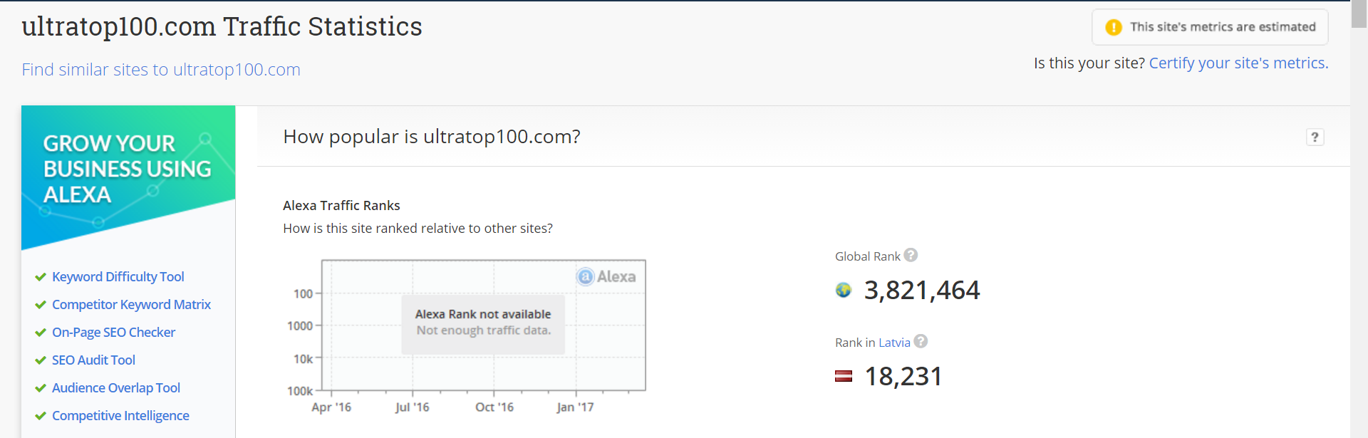 Dehashed. Similar website. Find site. Blog Traffic statistics.