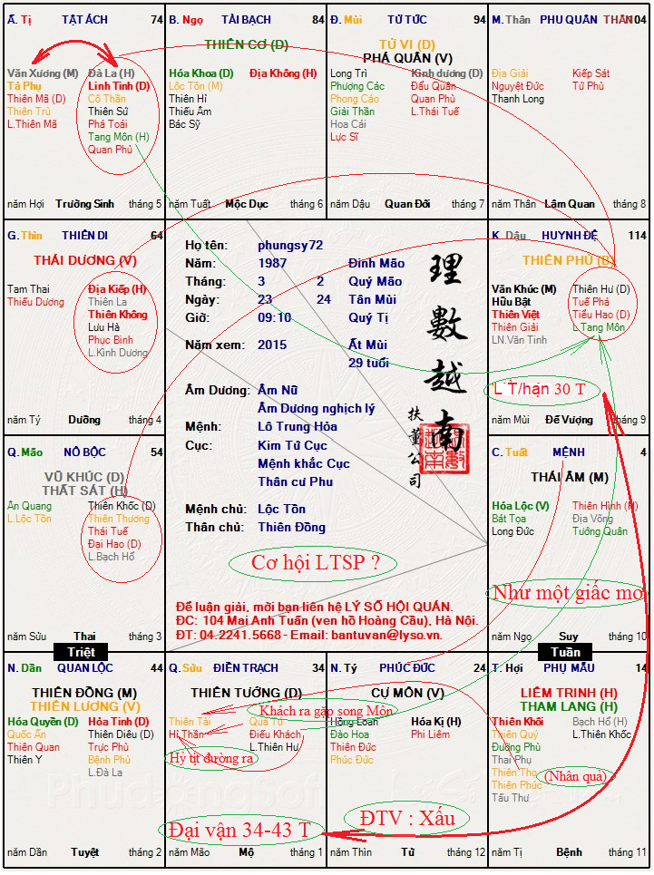 Hình ảnh