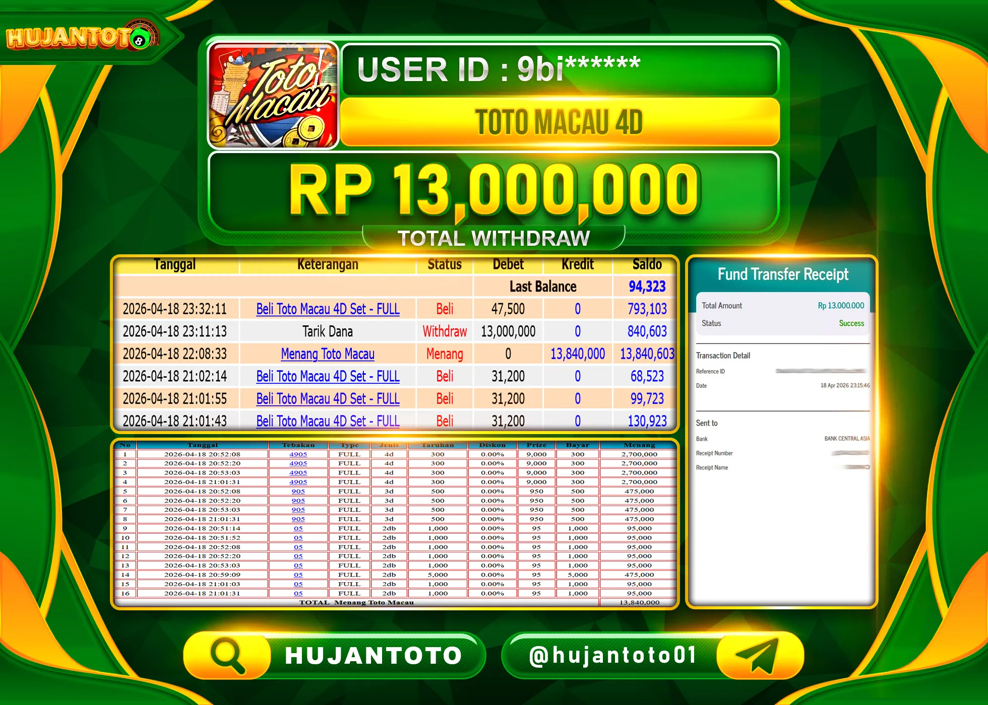 HUJANTOTO - BUKTI JACKPOT MENANG TOGEL TOTO MACAU 4D  Rp.13,000,000 - TERBAYAR LUNAS