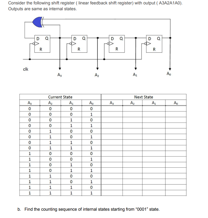 create a linear feedback shift register with 4 cells in which.