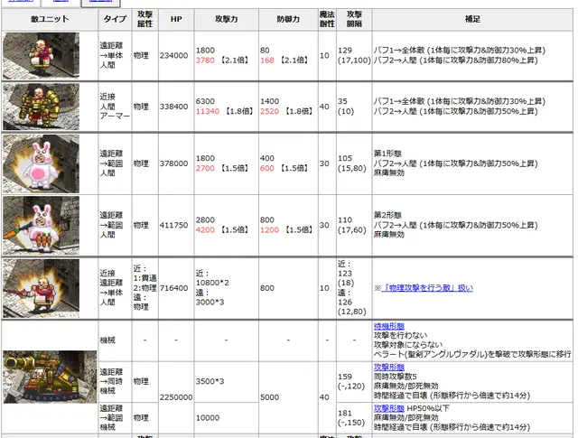 恐怖の兎ベラート！ブロックするべきかしないべきか、それが問題だの参考画像 - わんにゃんランド - アイギス攻略まとめ