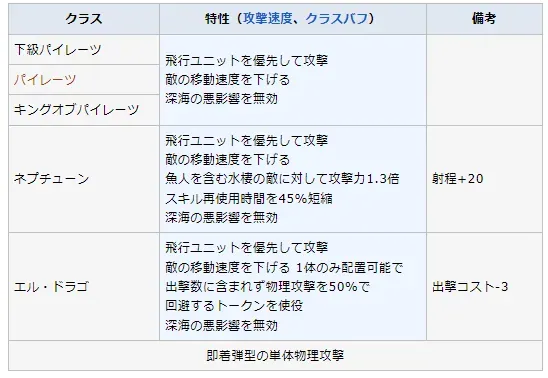 浴衣デューオやデステリカ、水着ヴィラヘルムの2覚分岐はどう選ぶ？ わんにゃんランド - アイギス攻略まとめ & DB
