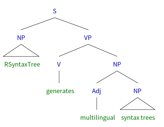 Tree Chart Generator Online