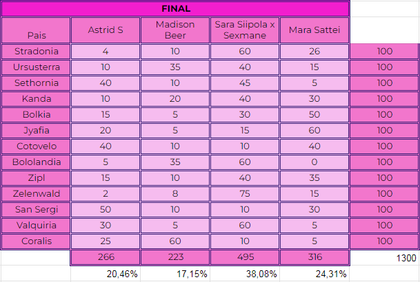 NADIM 56 | ALPH7.0 | Resultados p.2 - Página 2 6c387d9b26c551987c3429006ae7ed7e