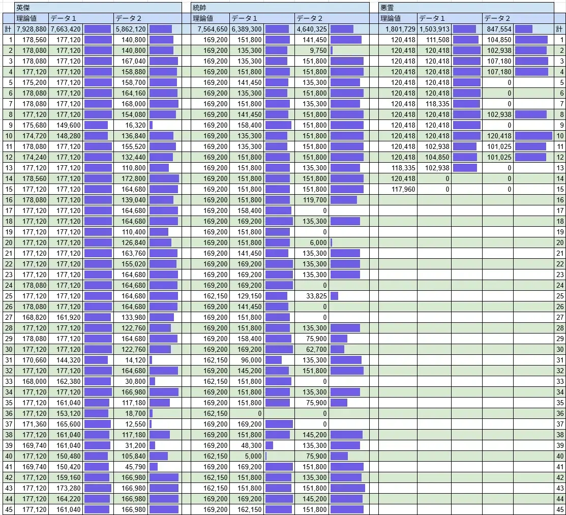 コスト役や英傑ユニットの評価、多種多様なユニットを語る王子達の参考画像 - わんにゃんランド - アイギス攻略まとめ