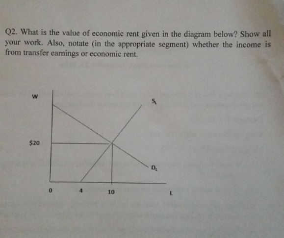 solved-what-is-the-value-of-economic-rent-given-in-the-chegg