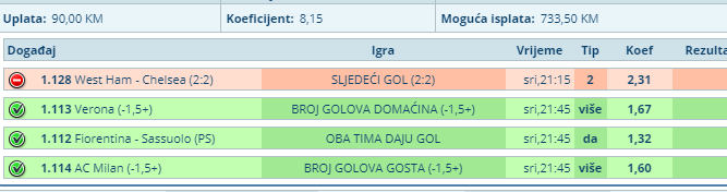 slika