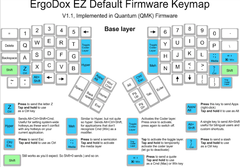 ErgoDox EZ Default Firmware Keymap