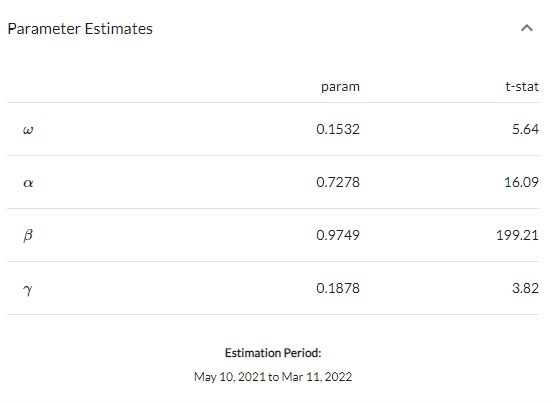 econometrics - egarch using rugarch package in R - Cross Validated