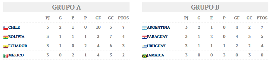 Copa América - Chile 2015 [11 Junio al 4 Julio]  - Página 6 6cc8110f166cde2a8eebd6acd6ef9e29