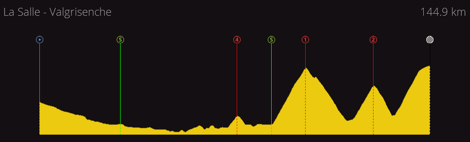 Giro della Valle d'Aosta | 2.2 | (15/05-20/05) 6cd1829e895add80ebc149672b828809