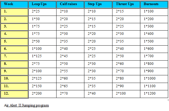 Air Alert Workout Schedule | Blog Dandk