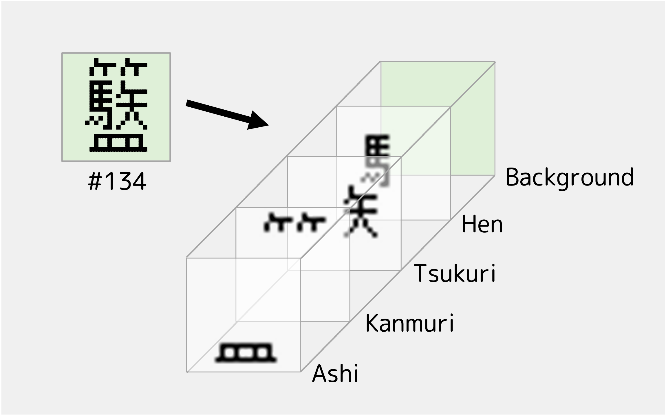 重ね合わせ設定①